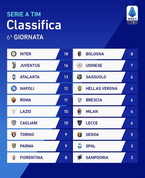 partite di serie a|classifica serie a tim.